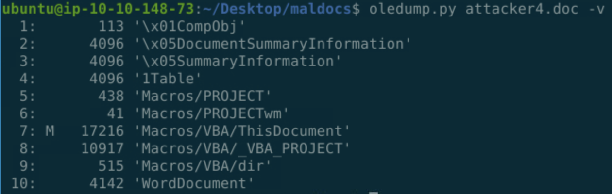 TryHackMe: Squid Game – Attacker 4